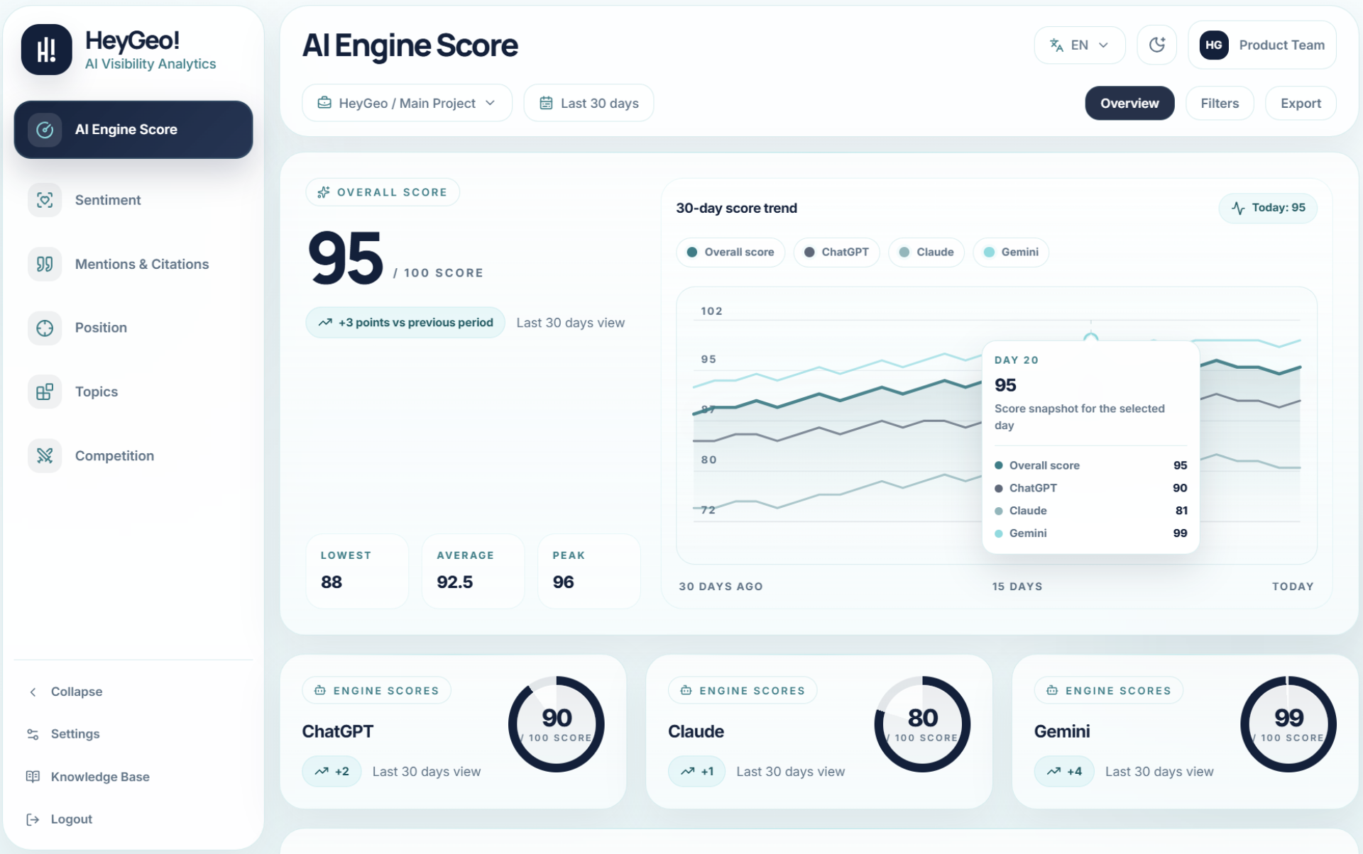 HeyGeo dashboard